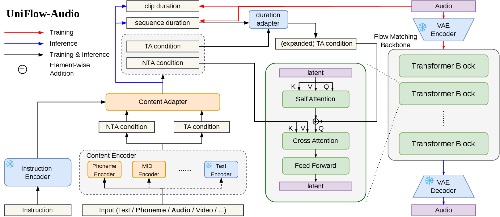 Method Overview Diagram