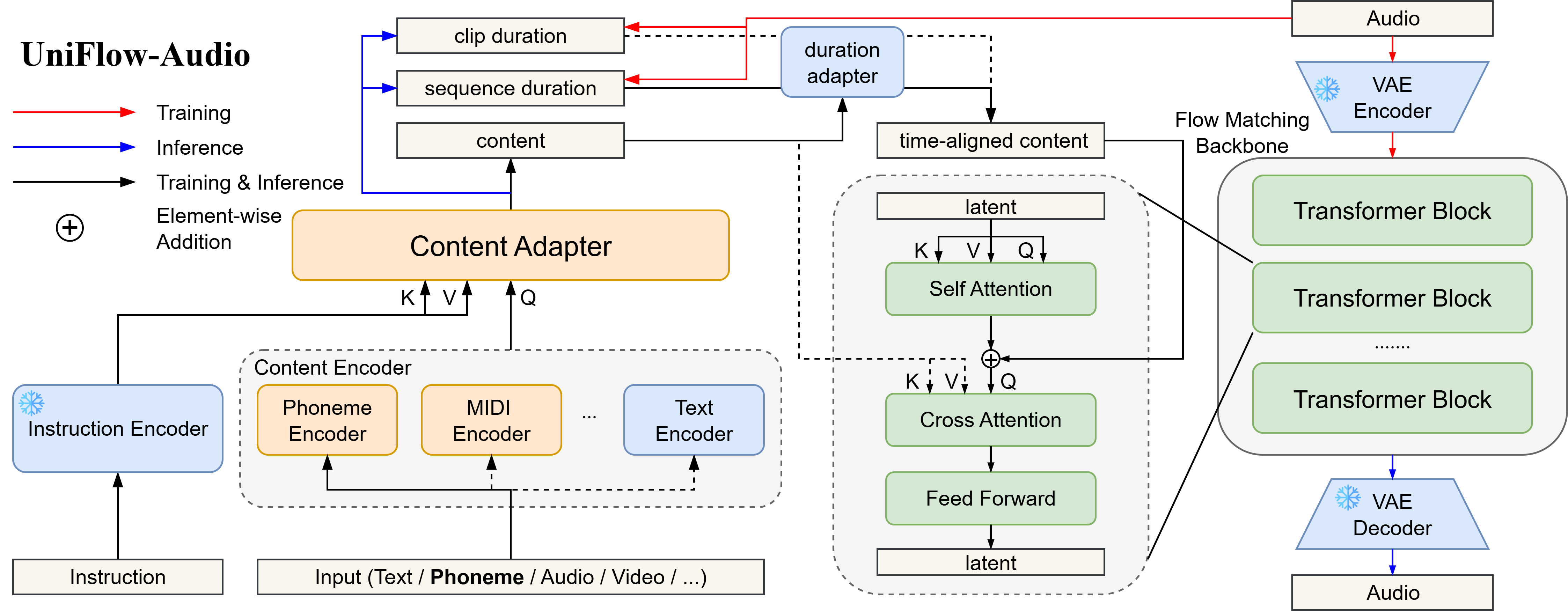 Method Overview Diagram