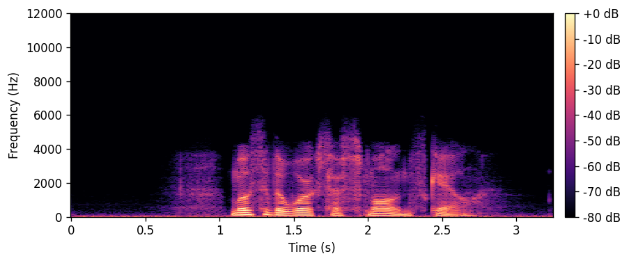 Low-resolution input spectrogram