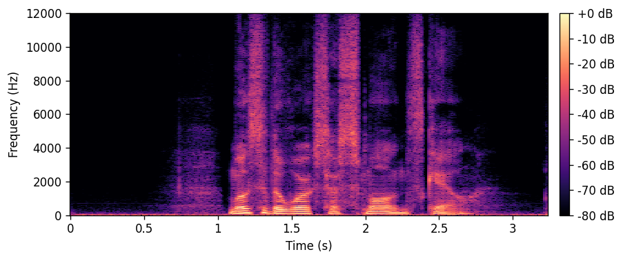 Super-resolved output spectrogram