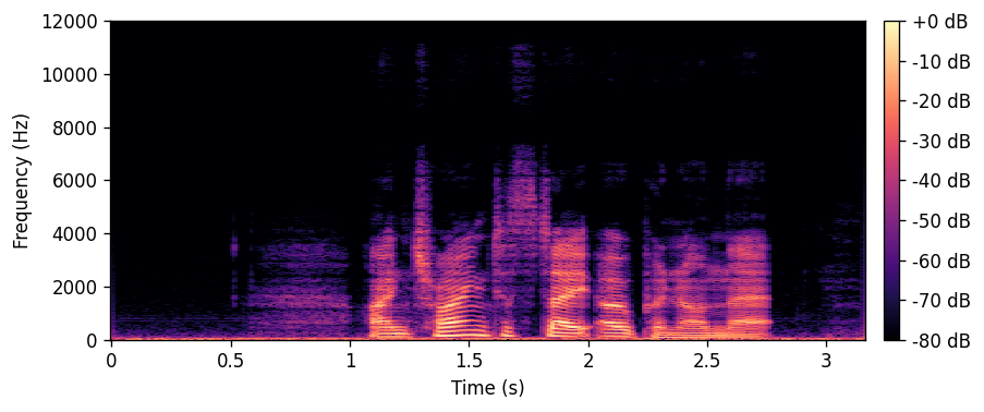 Low-resolution input spectrogram