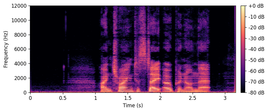 Super-resolved output spectrogram