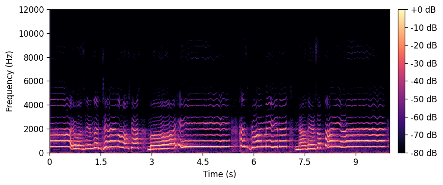Low-resolution input spectrogram