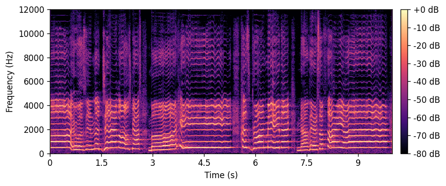 Super-resolved output spectrogram