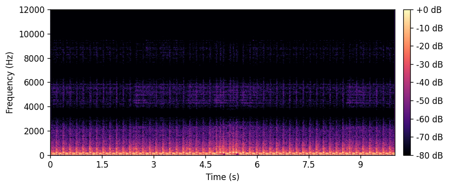 Low-resolution input spectrogram