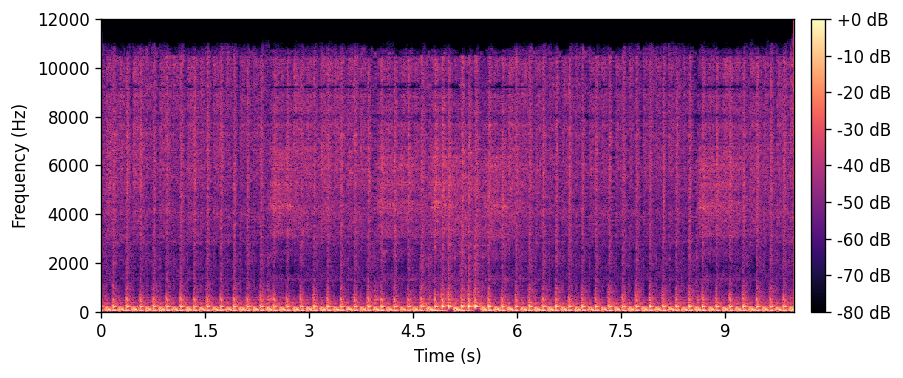 Super-resolved output spectrogram