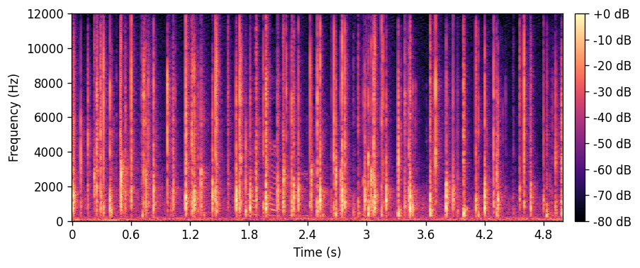 Super-resolved output spectrogram